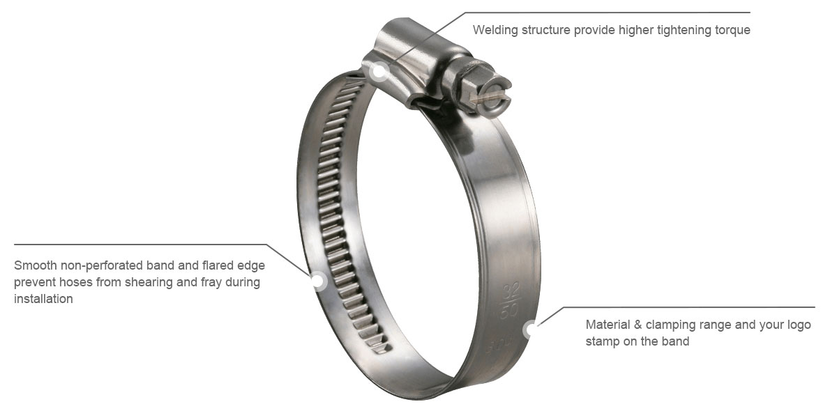 non-perforated-clamps-german-type
