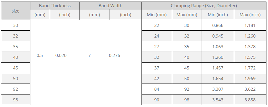 Adjustable Ear Clamps