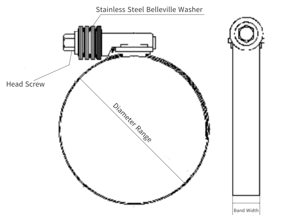 Drive Constant Tension Clamps