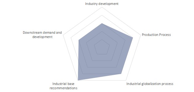 characteristics of Chinese hose clamp companies